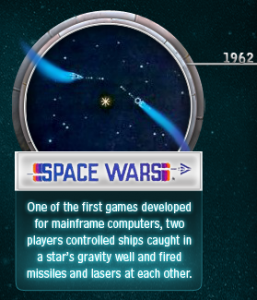 From X Wing to X3  Space Combat Sim Timeline